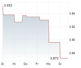 AB SCIENCE SA Chart 1 Jahr