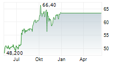 ABB LTD ADR Chart 1 Jahr