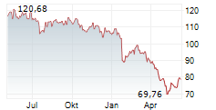 ABBOTT LABORATORIES Chart 1 Jahr