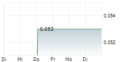 ADDEX THERAPEUTICS SA 1-Woche-Intraday-Chart ADDEX THERAPEUTICS SA 1-Woche-Intraday-Chart