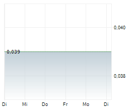 AEON STORES HONG KONG CO LTD Chart 1 Jahr