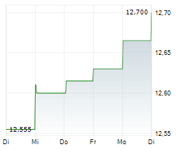 AES CORPORATION Chart 1 Jahr