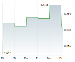 AGRICULTURAL BANK OF CHINA LTD Chart 1 Jahr