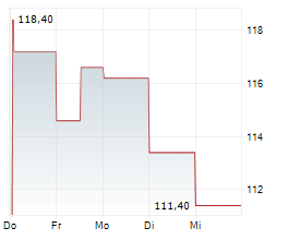 AKER ASA Chart 1 Jahr