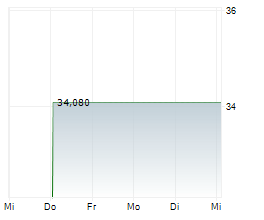ALAMOS GOLD INC Chart 1 Jahr