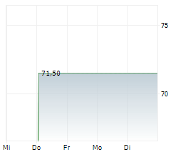 ALLEGIANT TRAVEL COMPANY Chart 1 Jahr