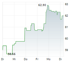 ALTRIA GROUP INC Chart 1 Jahr ALTRIA GROUP INC Chart 1 Jahr