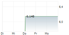 ARCOS DORADOS HOLDINGS INC 1-Woche-Intraday-Chart