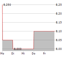  - chart-artnet-ag-aktie-intraday-frankfurt