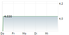 ASCOM HOLDING AG 1-Woche-Intraday-Chart