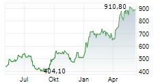 ASM INTERNATIONAL NV Chart 1 Jahr