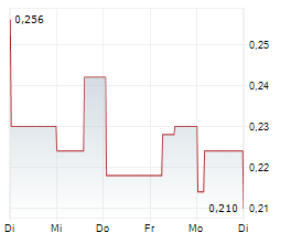 ASTRA INTERNATIONAL TBK Chart 1 Jahr