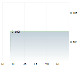 ATARI SA Chart 1 Jahr ATARI SA Chart 1 Jahr