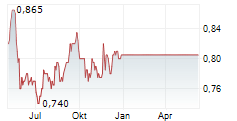 AUSTRALIAN AGRICULTURAL COMPANY LIMITED Chart 1 Jahr