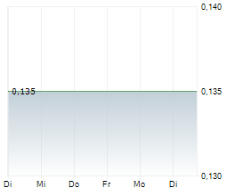 AXTEL SAB DE CV Chart 1 Jahr AXTEL SAB DE CV Chart 1 Jahr
