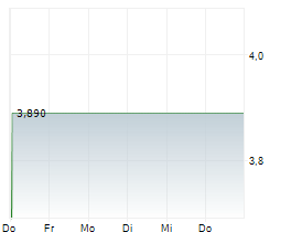 B&G FOODS INC Chart 1 Jahr
