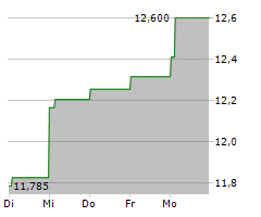 BANCO SANTANDER Aktien | News | 858872 | Nachrichten | ES0113900J37