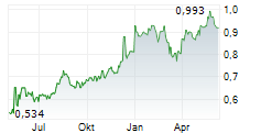 BANCO COMERCIAL PORTUGUES SA Chart 1 Jahr