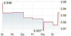 BANCO COMERCIAL PORTUGUES SA 1-Woche-Intraday-Chart
