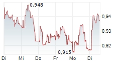 BANCO COMERCIAL PORTUGUES SA 1-Woche-Intraday-Chart