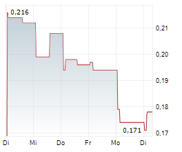 BANK DANAMON INDONESIA TBK Chart 1 Jahr