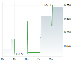 BANK OF CHINA LTD Chart 1 Jahr BANK OF CHINA LTD Chart 1 Jahr