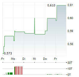 BANK OF CHINA LTD 1-Woche-Intraday-Chart