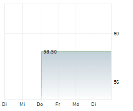 BANK OF HAWAII CORPORATION Chart 1 Jahr BANK OF HAWAII CORPORATION Chart 1 Jahr