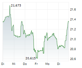 BCE INC Chart 1 Jahr