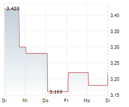 BEIJING ENTERPRISES HOLDINGS LTD Chart 1 Jahr