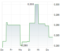 BRILLIANCE CHINA AUTOMOTIVE HOLDINGS LTD Chart 1 Jahr