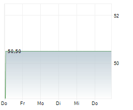 BUILD-A-BEAR WORKSHOP INC Chart 1 Jahr