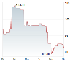 CAMECO CORPORATION Chart 1 Jahr