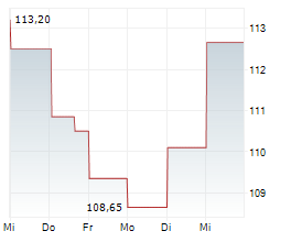 CARLSBERG A/S B Chart 1 Jahr