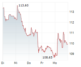 CARLSBERG A/S B Chart 1 Jahr