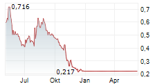 CASINO GUICHARD-PERRACHON SA Chart 1 Jahr
