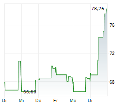 CECO ENVIRONMENTAL CORP Chart 1 Jahr