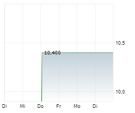 CEGEDIM SA Chart 1 Jahr CEGEDIM SA Chart 1 Jahr