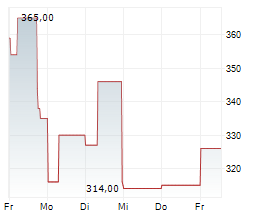 CELESTICA INC Chart 1 Jahr