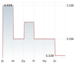 CENTRAL PETROLEUM LIMITED Chart 1 Jahr