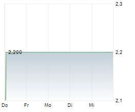 CENTRICA PLC Chart 1 Jahr