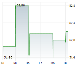CEZ Chart 1 Jahr