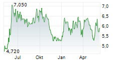 CHEMRING GROUP PLC Chart 1 Jahr