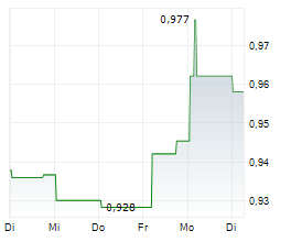 CHINA CONSTRUCTION BANK CORP Chart 1 Jahr