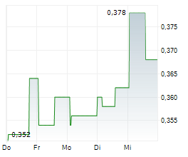 CHINA MINSHENG BANKING CORP LTD Chart 1 Jahr