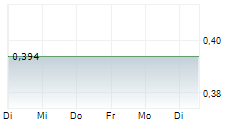 CHINA MINSHENG BANKING CORP LTD 1-Woche-Intraday-Chart