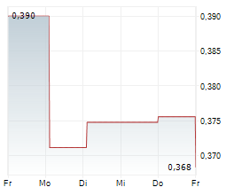 CHINA RAILWAY GROUP LTD Chart 1 Jahr