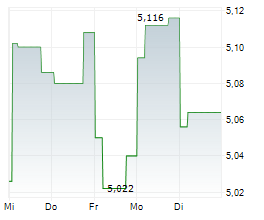 CHINA SHENHUA ENERGY CO LTD Chart 1 Jahr CHINA SHENHUA ENERGY CO LTD Chart 1 Jahr