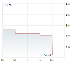 CLARIANT AG Chart 1 Jahr