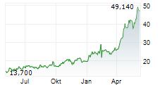 COHU INC Chart 1 Jahr